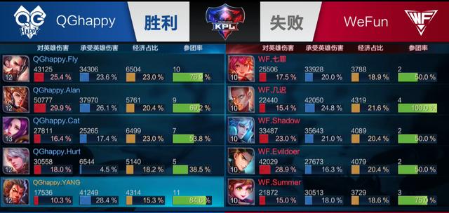 赔率下调并 赔率下调并